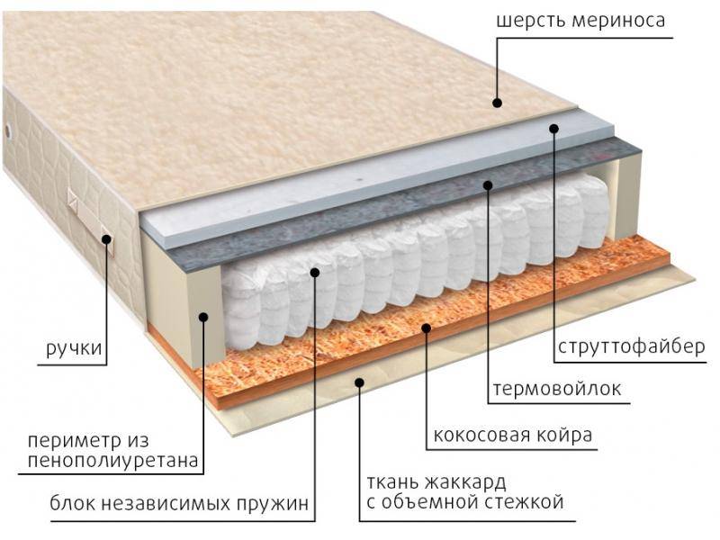 матрас мульти сезон струтто в Вологде